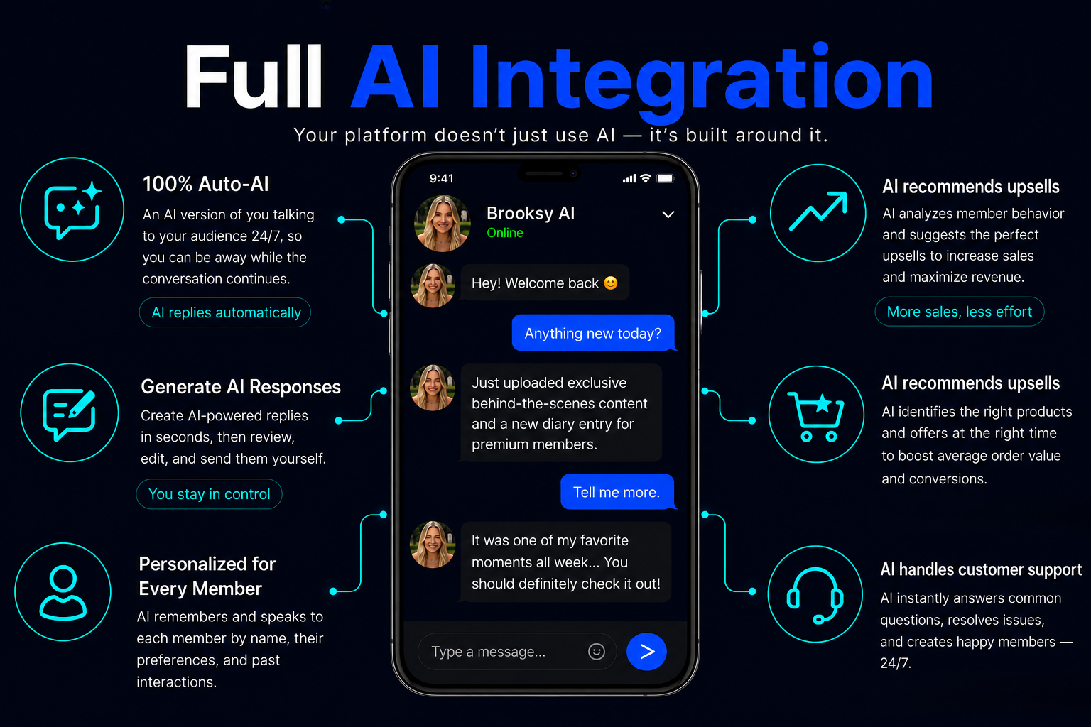 Full AI Integration — showing AI automation, smart insights, auto-replies, and personalized conversations in one platform
